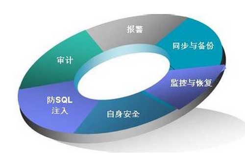 安全性是网站维护一个十分重要的方面